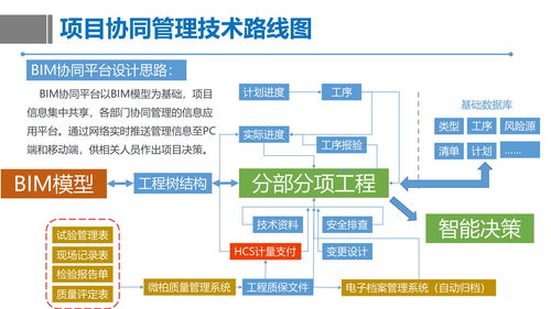 公路工程數(shù)字化浪潮 BIM技術(shù)引領(lǐng)的全生命周期變革