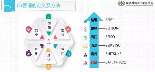 我院開展“6S精細化管理”培訓活動，助力高效管理與精益醫(yī)院建設