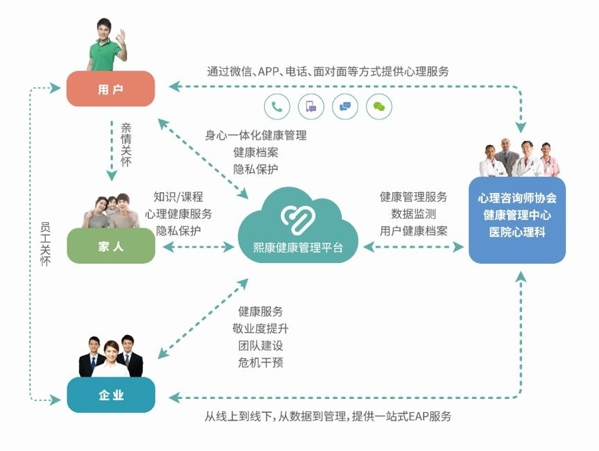智慧心理·幸福中國 東軟熙康與省心協達成戰略合作，開啟健康管理新篇章