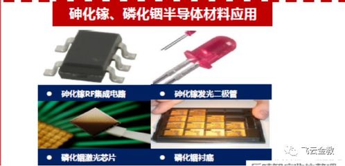 科技強國 半導體板塊崛起 徹底為你梳理產業(yè)鏈企業(yè)